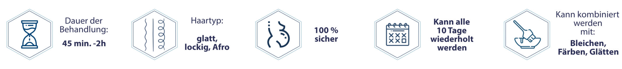 icon KRYOTHERAPIE DER HAARE ritual Hair.TOXX